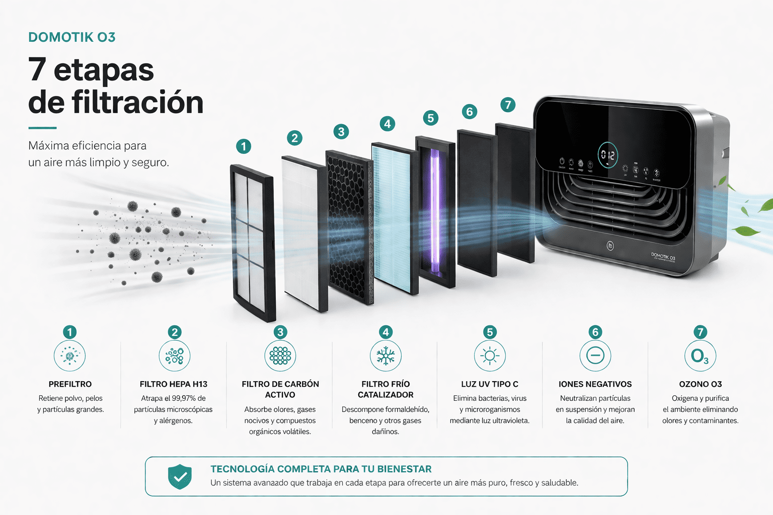 Domotik O3 App Tuya Smart